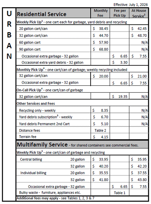 Clackamas County - Urban Rates