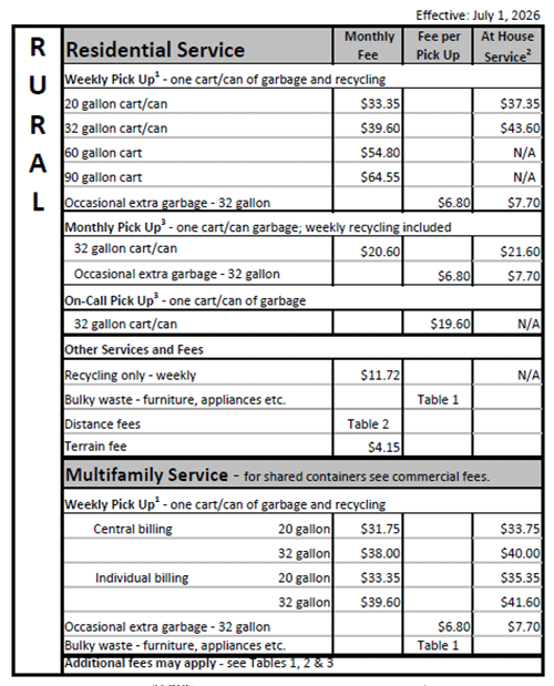 Clackamas County - Rural Rates