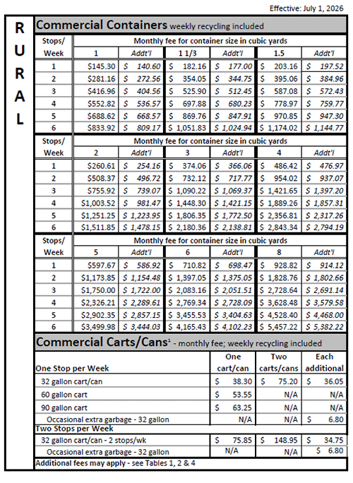 Clackamas County - Commercial Rural Rates Clackamas County - Commercial Rural Rates
