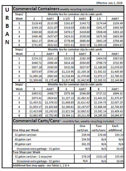 Clackamas County - Commercial Urban Rates Clackamas County - Commercial Urban Rates