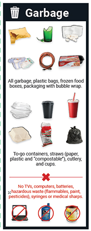 Download Garbage Guidelines - Click Here